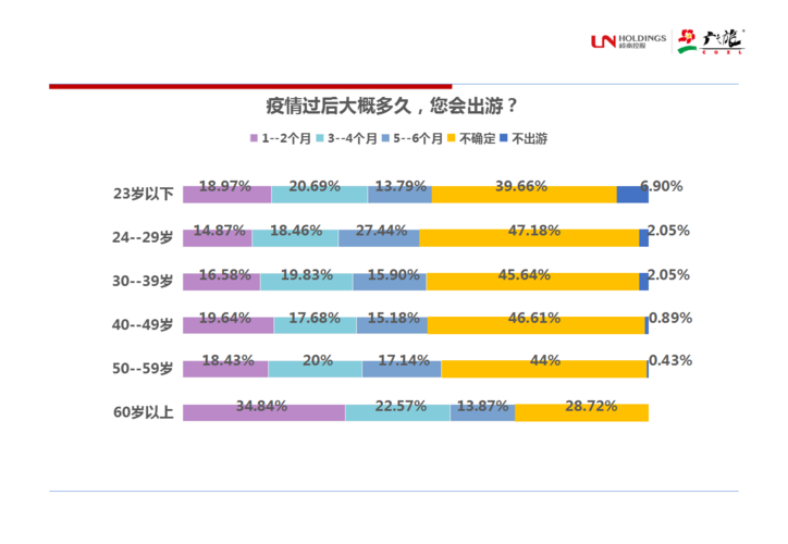 三、疫情结束后国内的旅游行业有什么问题及解决方案