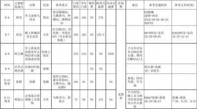 ​海南旅游攻略三亚旅游攻略