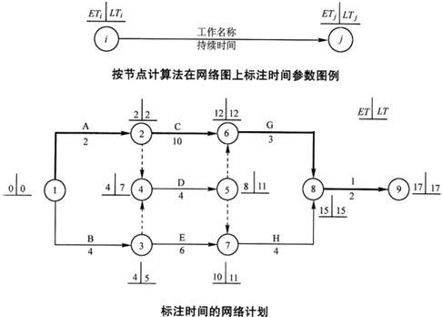 2.线路