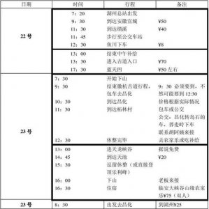 ​三沙旅游攻略一日游