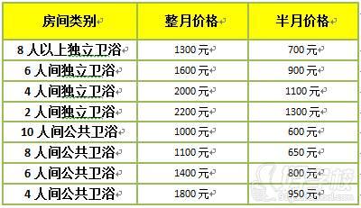 2.住宿费用