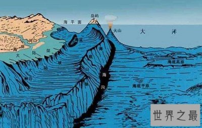 ​世界最深的海沟马里亚纳海沟 海底深处发现40亿年前的秘密