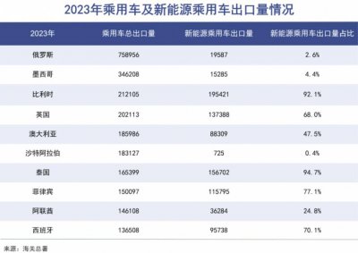 ​创维汽车抓到沙特救命稻草