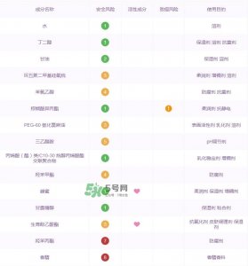 ​兰蔻粉水成分表_兰蔻粉水成分分析