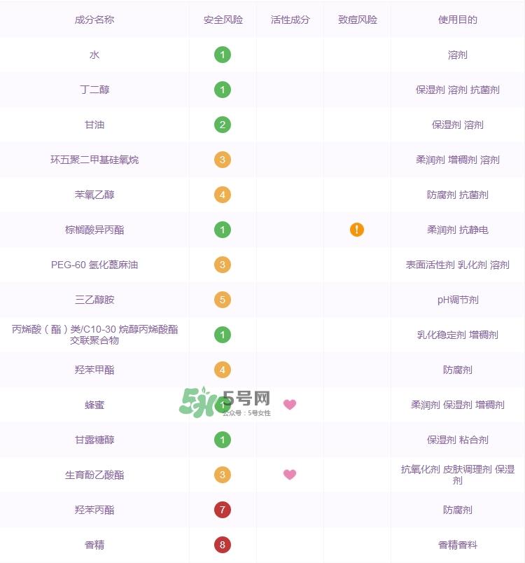 兰蔻粉水成分表_兰蔻粉水成分分析