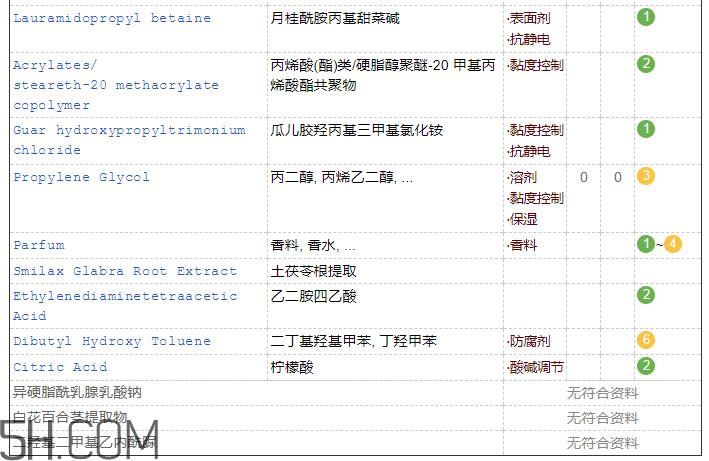 佰草集洁面乳含皂基吗 佰草集洁面乳孕妇能用吗