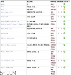 ​佰草集洁面乳含皂基吗 佰草集洁面乳孕妇能用吗