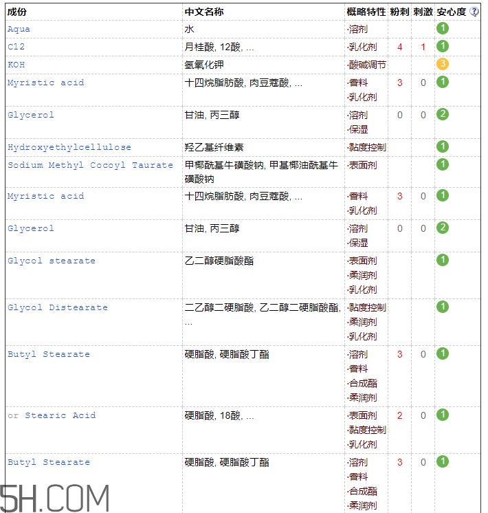 佰草集洁面乳含皂基吗 佰草集洁面乳孕妇能用吗