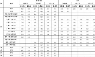 ​河北农大渤海校区（河北农大渤海校区分数线）