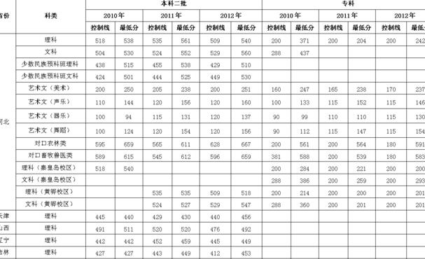 河北农大渤海校区（河北农大渤海校区分数线）