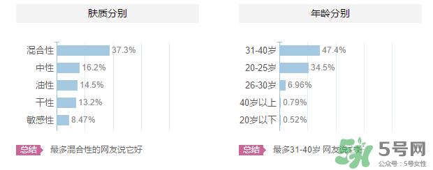 高丝适合什么年龄段？kose适合什么年龄？