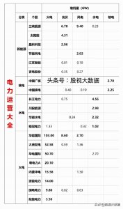 ​电力概念全面梳理！