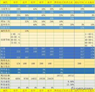 ​DNF：哈林史诗全部数据整理，选装不求人，值得收藏