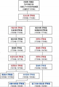 ​美国四大家族之罗斯福家族：有多牛？包揽“美国最佳总统”前两位