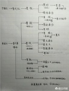 ​红楼梦十二钗都有谁？12个绝色女子性格虽不同，命运何相似