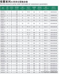 ​空压机型号主要有哪些？