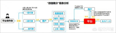 ​出借微信收款码就能轻松赚钱？别做梦了，里面的陷阱别提有多深