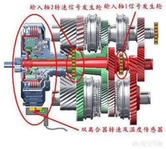 ​双离合和手自一体，哪个变速箱更好？