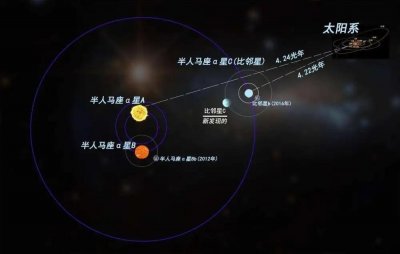 ​太空（4）：直观感受一下我们距离半人马座α星有多远