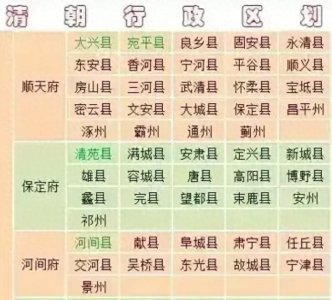 ​清朝全国行政区划表，你绝对想不到这些府州县厅的归属！