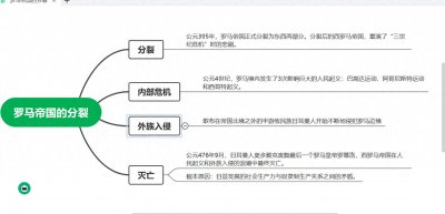 ​《世界通史》-罗马帝国的分裂