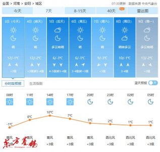 ​北京华顺德公棚中国鸽王排名430公里预赛侧记