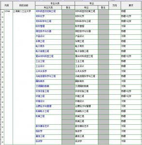 ​上海第二工业大学