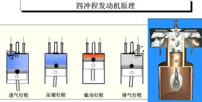 ​六冲程发动机的原理与优缺点