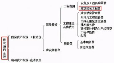 ​暂列金与暂估价异同点分析，让你不再混淆「纯干货建议收藏」