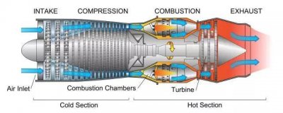 ​每周五分钟-航空词汇知多少-涡轮喷气发动机